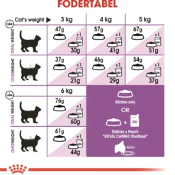 Royal Canin Regular Sterilised 400 gram