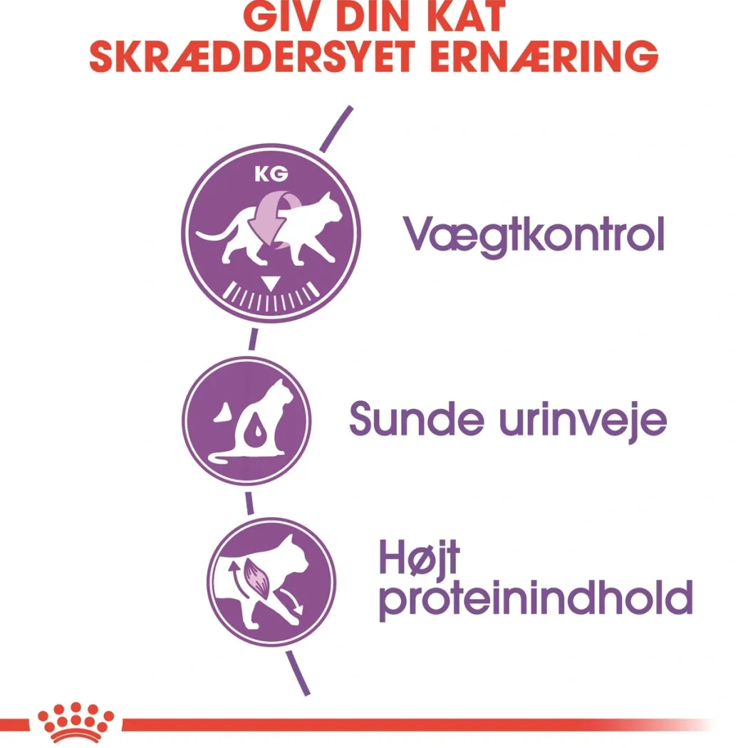 Royal Canin Regular Sterilised 400 gram