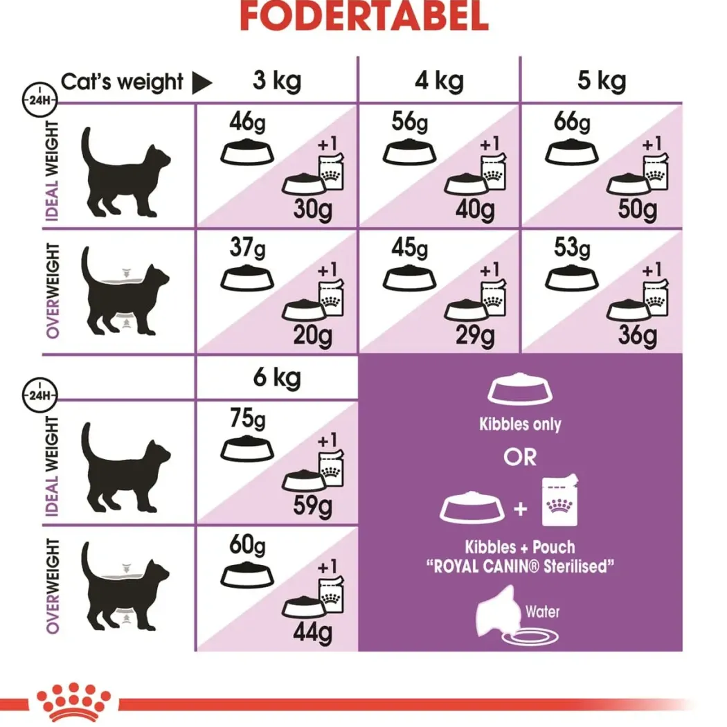 Royal Canin Regular Sterilised +7 3,5 kg