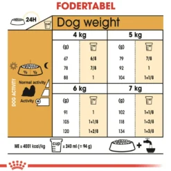 Royal Canin Shih Tzu Adult 7,5 kg - tørfoder til voksne hunde