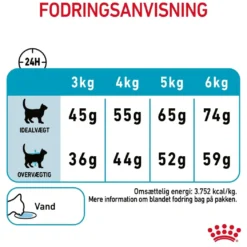 Royal Canin Urinary Care 400 gram