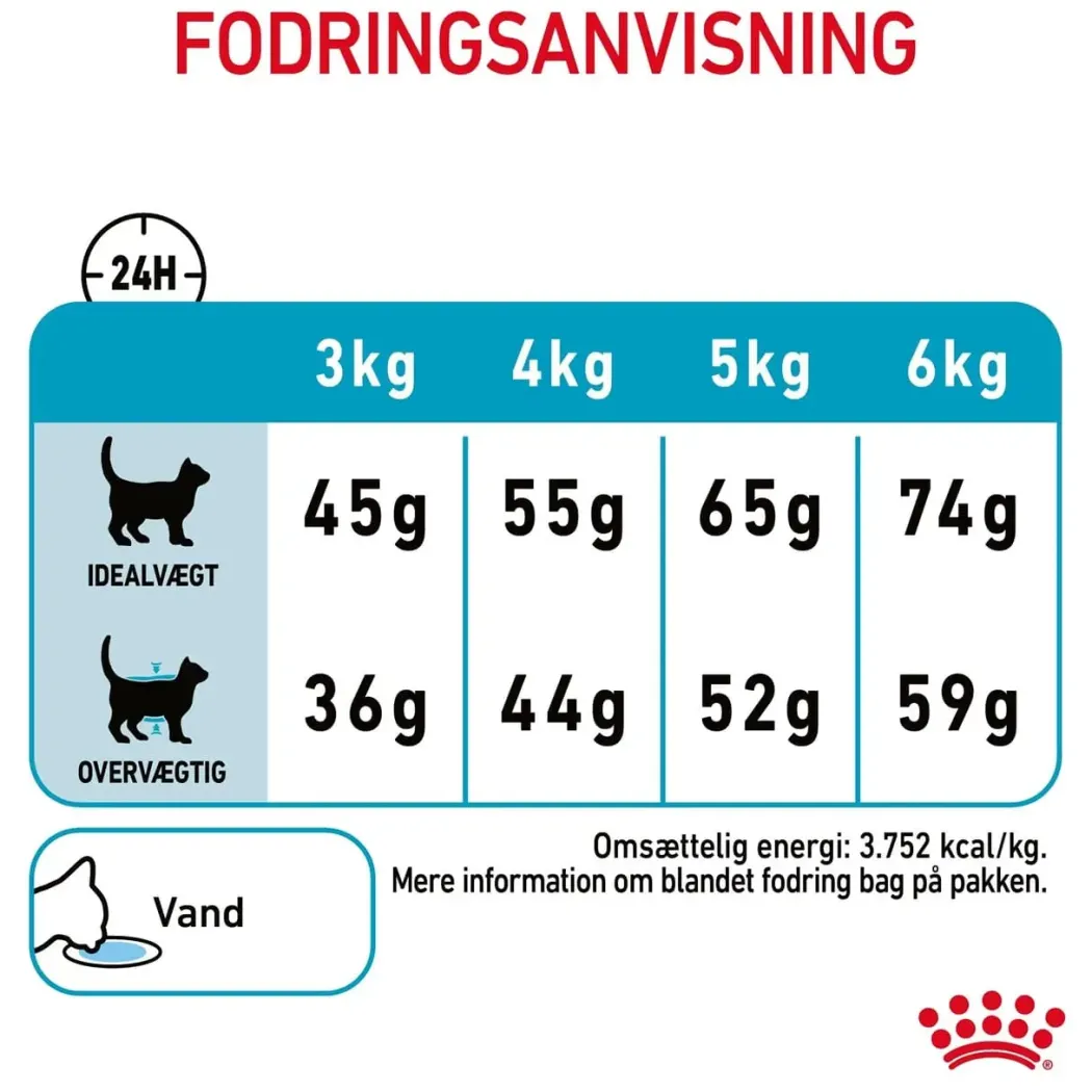 Royal Canin Urinary Care 2 kg
