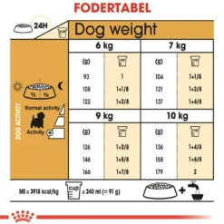 Royal Canin West Highland White Terrier Adult 1,5 kg - tørfoder til Westie