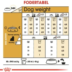 Royal Canin Yorkshire Terrier Adult 1,5 kg - tørfoder til små hunde