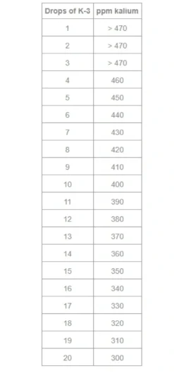 Salifert Kalium Test Potassium