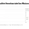 Salifert Strontium Test SR